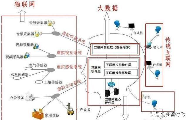 物聯網