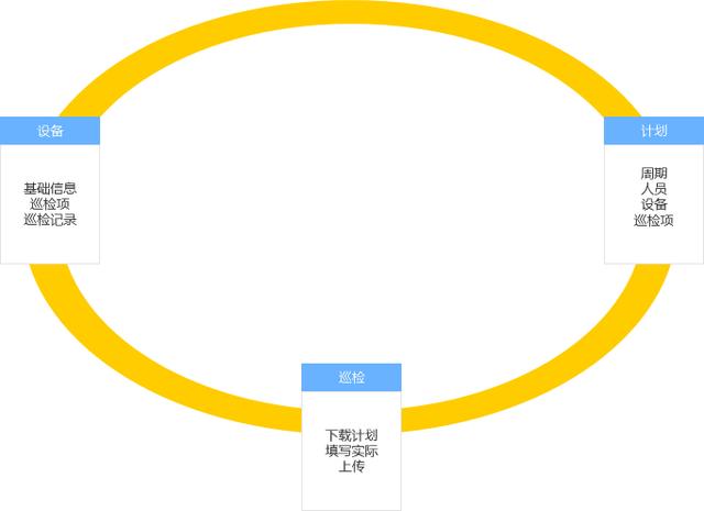 點(diǎn)巡檢