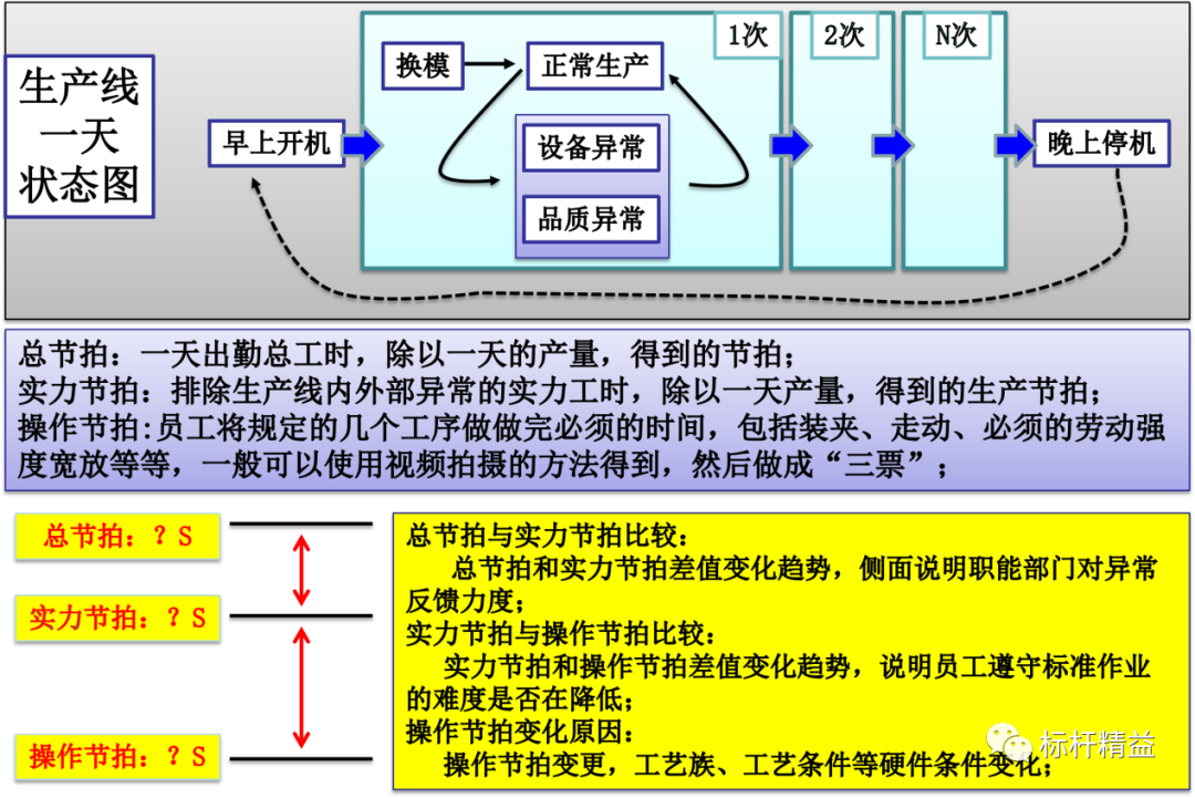 現場改善