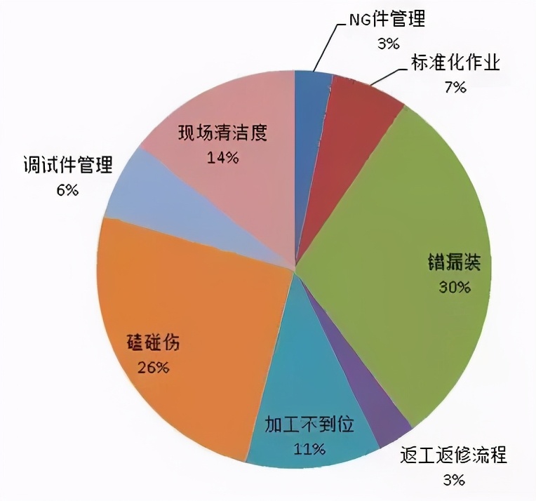 供應商審核