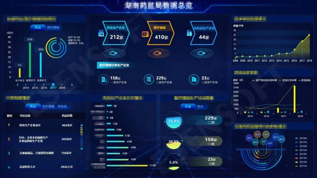 數據可視化