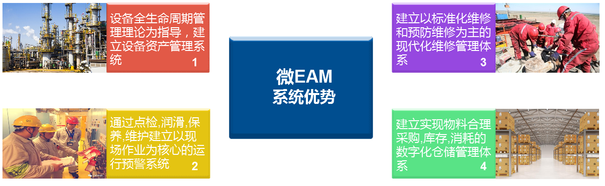 設備全生命周期管理系統
